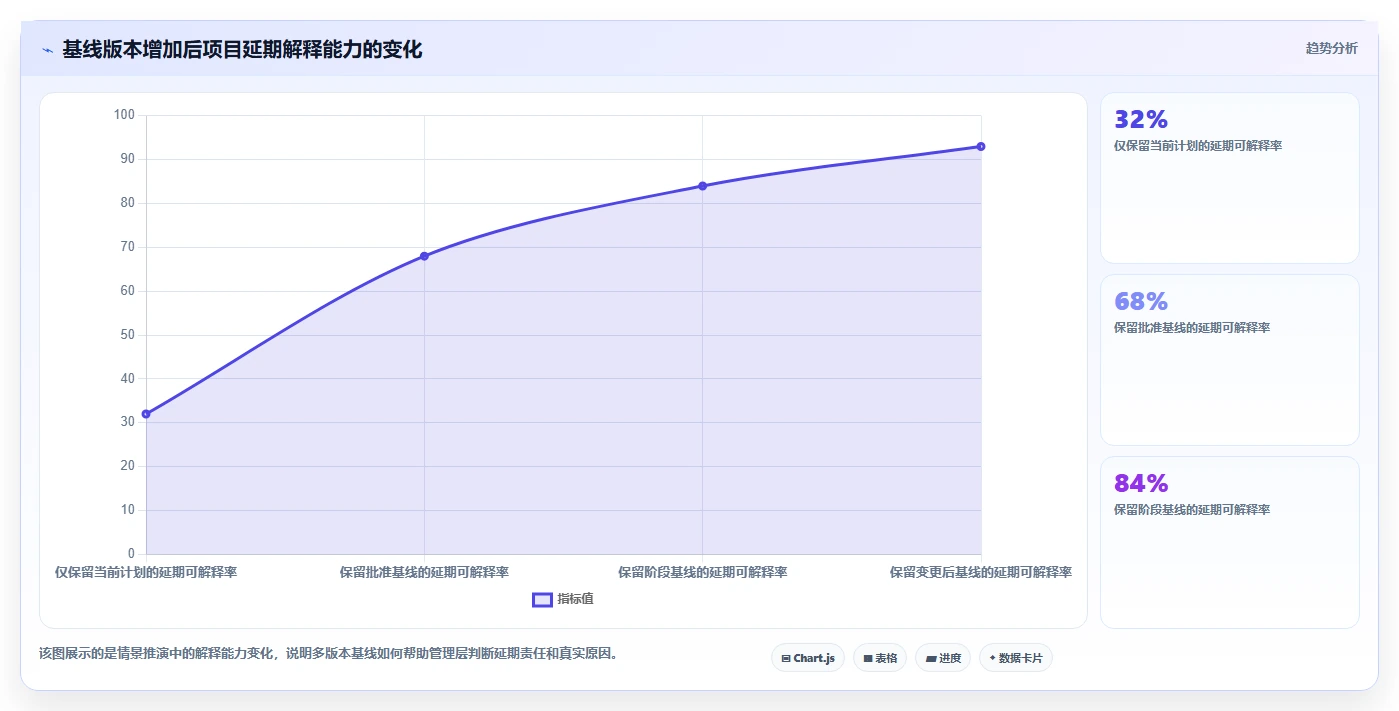 2026年最好的瀑布管理工具选哪个？深度测评与选型指南