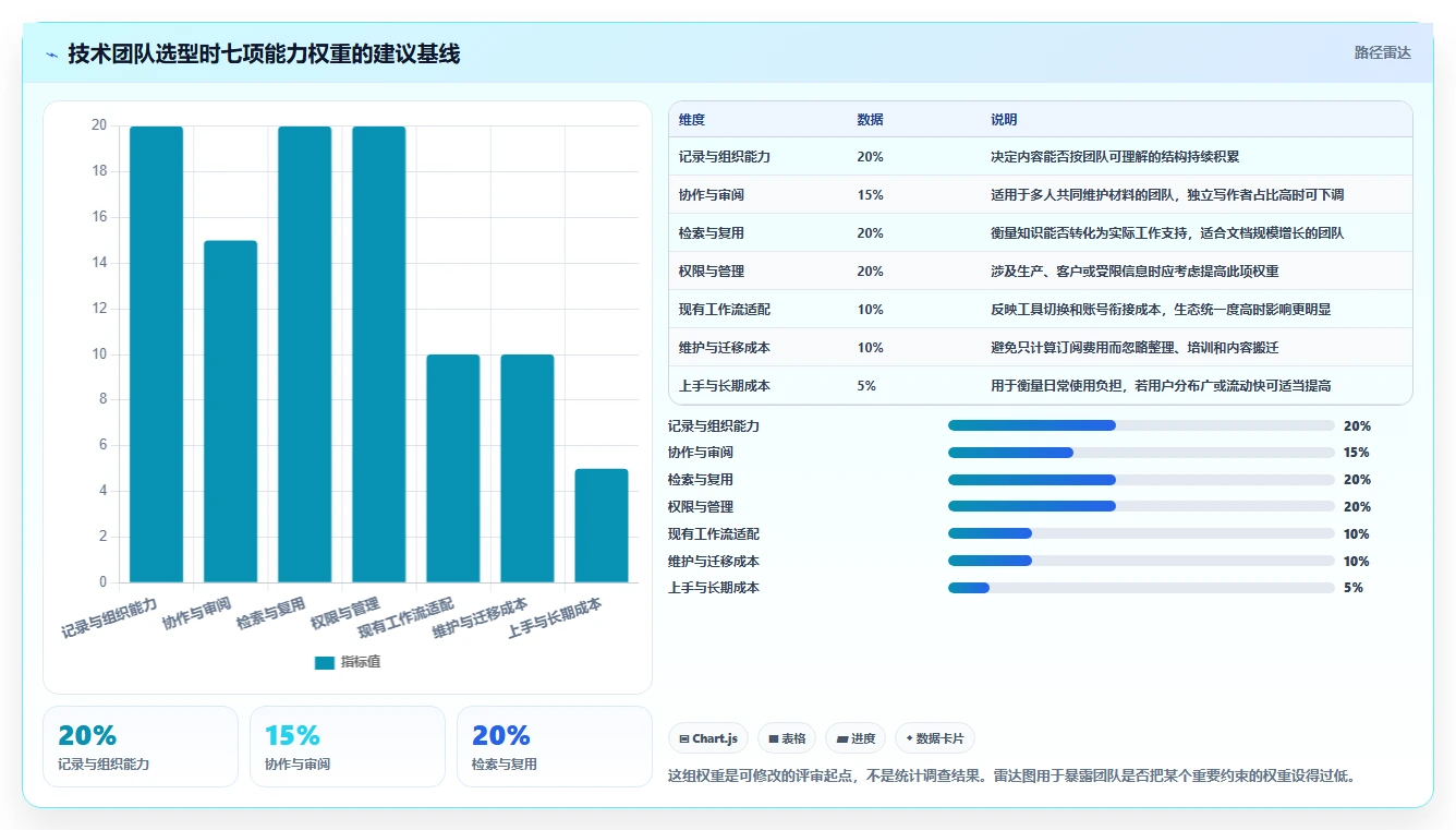 技术团队必备:2026年top8微软文档记录工具全面评测