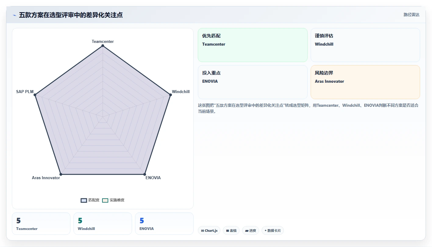 PLM项目管理模块选型指南(2026年):五款主流产品深度解析