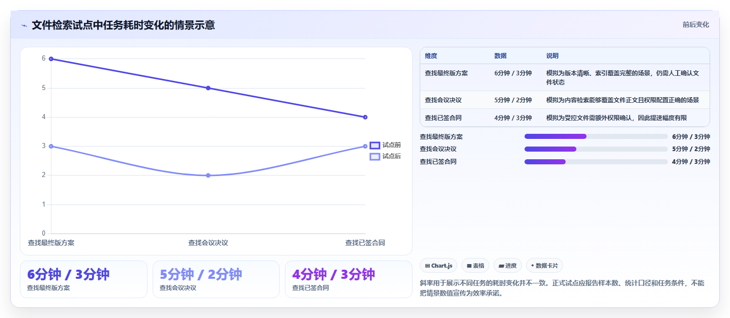 企业必备：2026年最智能的5大文件管理的软件工具盘点
