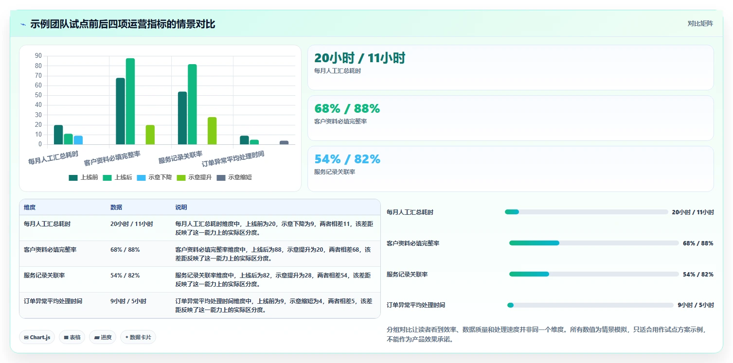项目管理新趋势:2026年最值得关注的7款兴趣岛后台管理系统