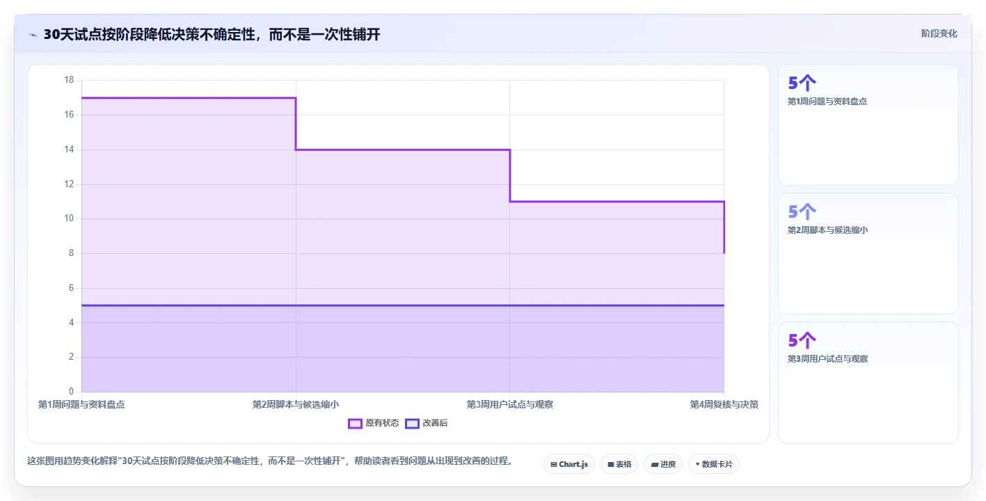 提升团队协作效率：2026年6大但问知识库系统工具选型指南