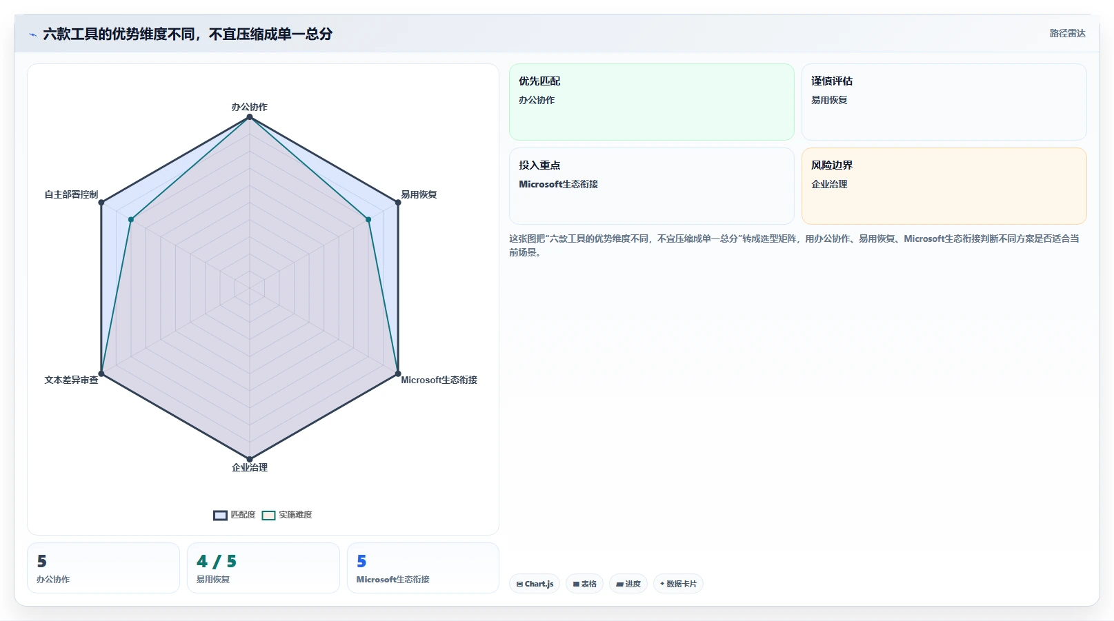 2026年文件历史管理工具大比拼：6款最佳选择助你高效管理