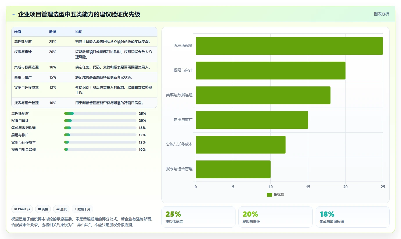 2026年企业级项目管理工具选型指南：五款主流平台深度对比
