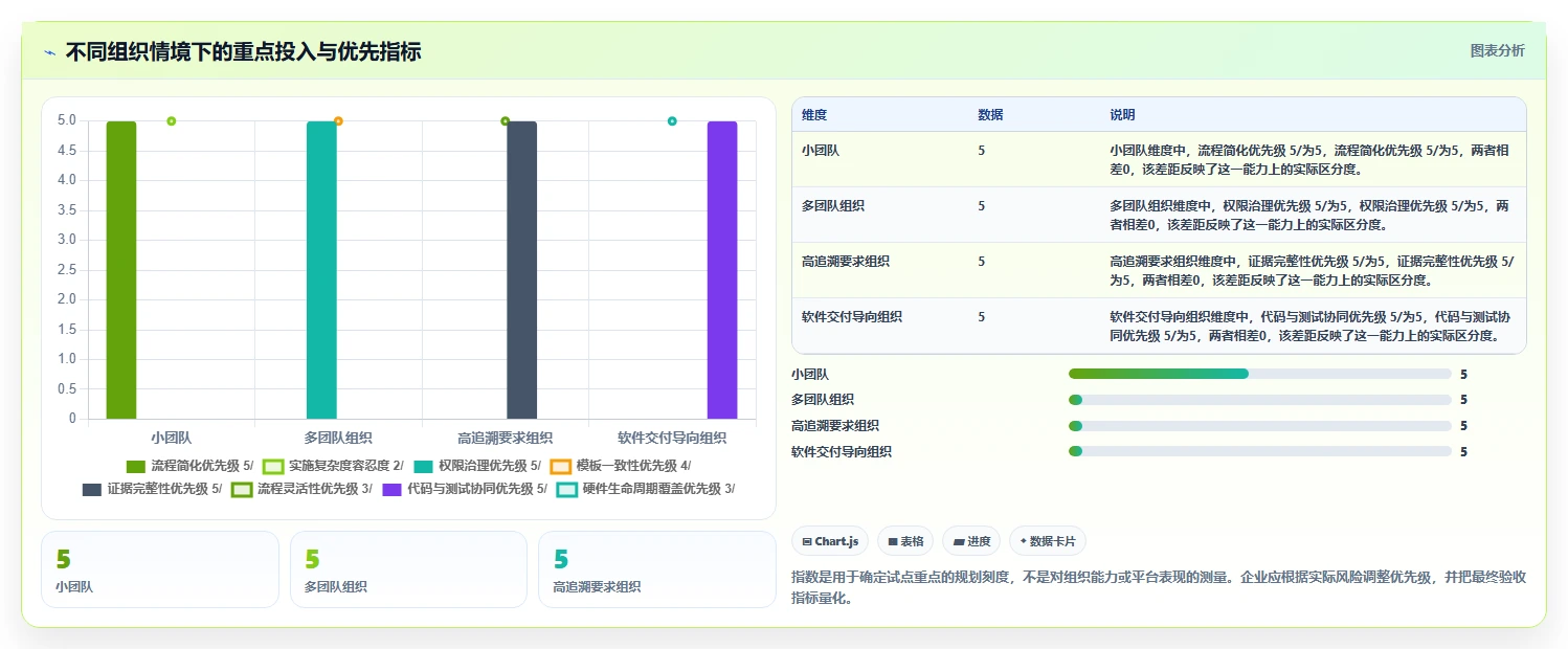 2026年半导体行业研发管理工具选型:六款主流平台深度对比