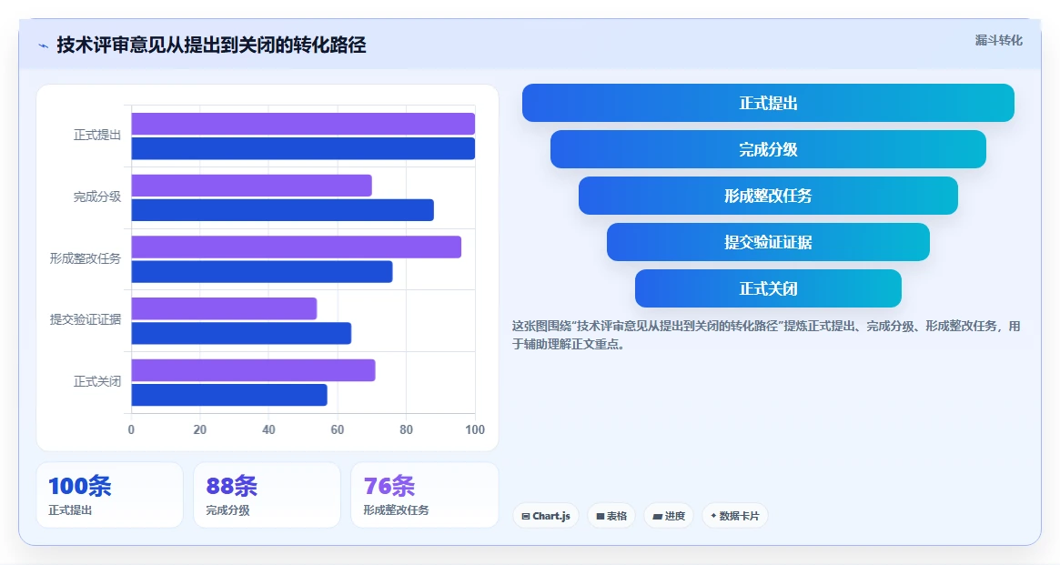 提升研发效率:2026年最值得投资的8大技术评审项目管理系统
