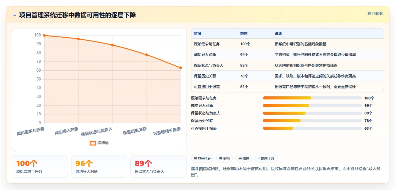 2026年项目管理效率大提升:6款顶级项目计划制定软件深度对比