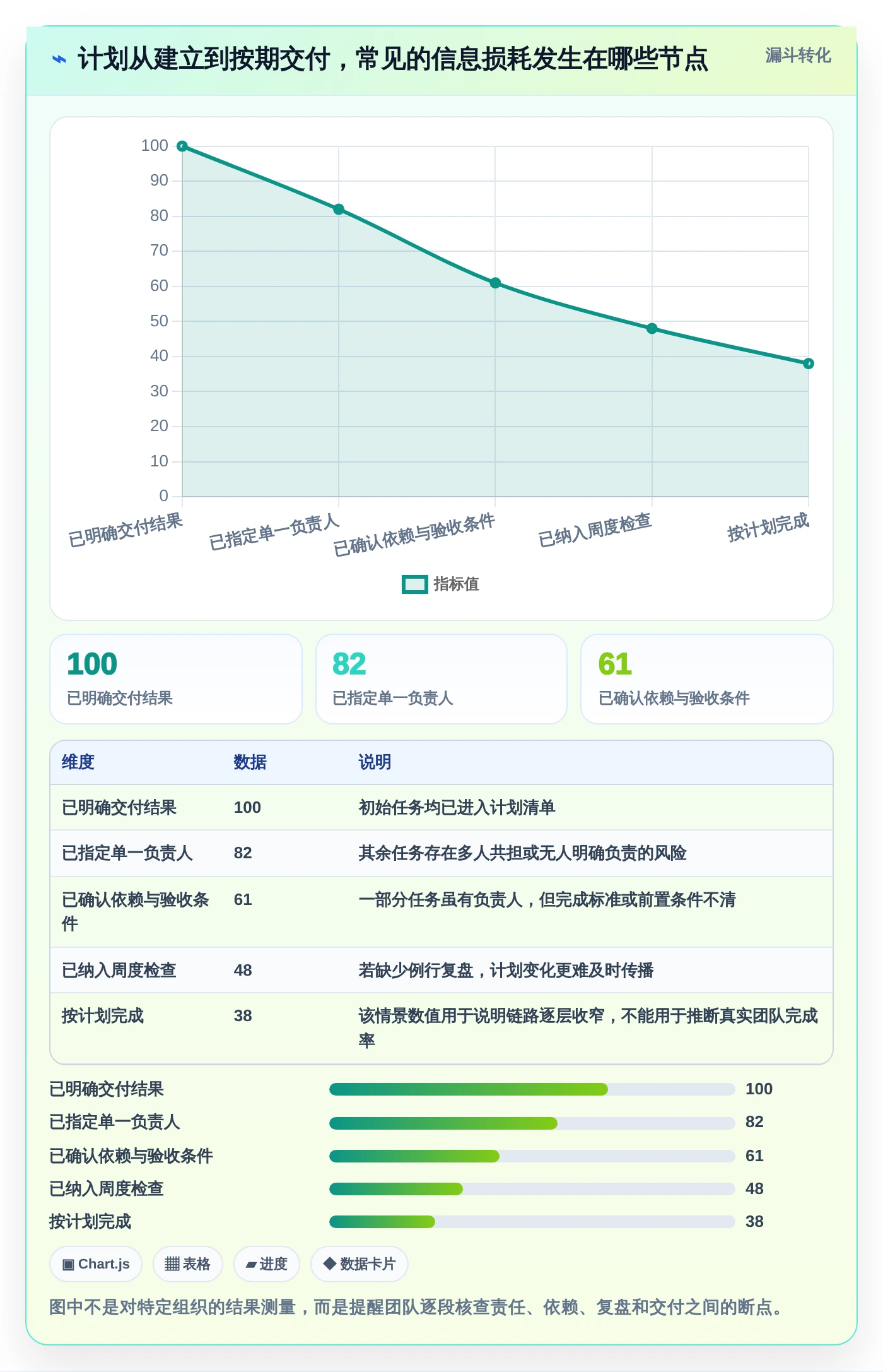 告别混乱！2026年5款顶级做计划好用的软件推荐，让你的团队井井有条