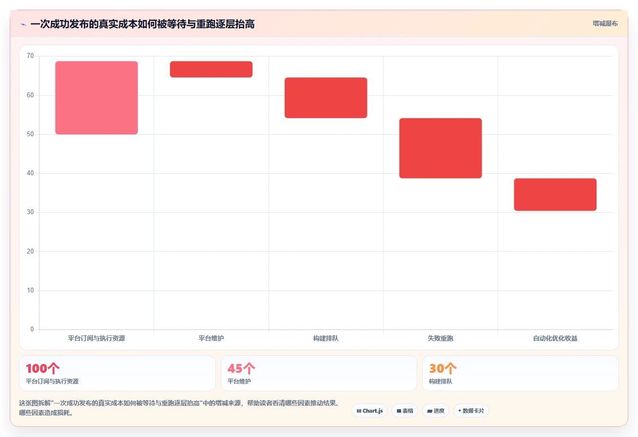 2026年DevOps平台大比拼:6款顶级工具助力研发效率飙升
