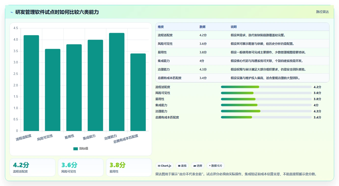 打造高效研发团队：2026年软件开发进度管理软件选型指南
