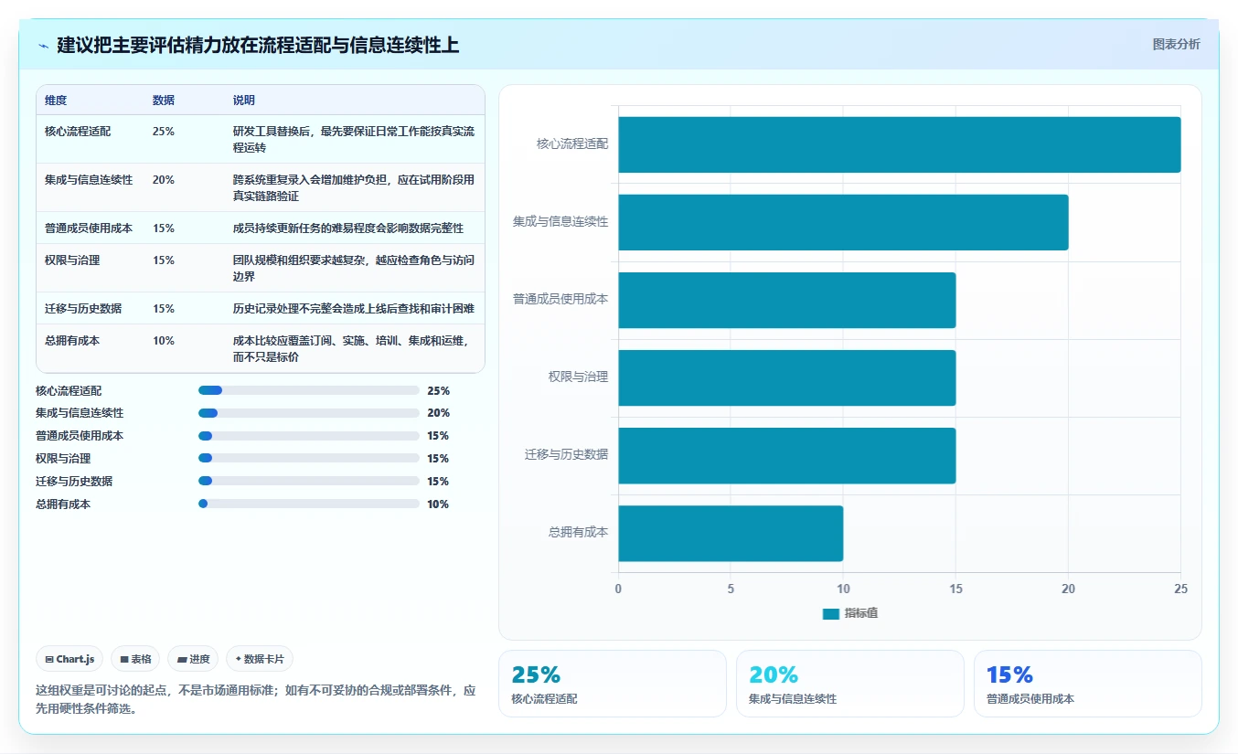 2026年Jira替代软件前10有哪些?十款工具测评助你高效选型