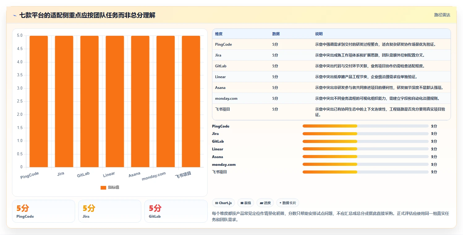 提升研发效率的秘密：2026年值得关注的7款协同管理平台