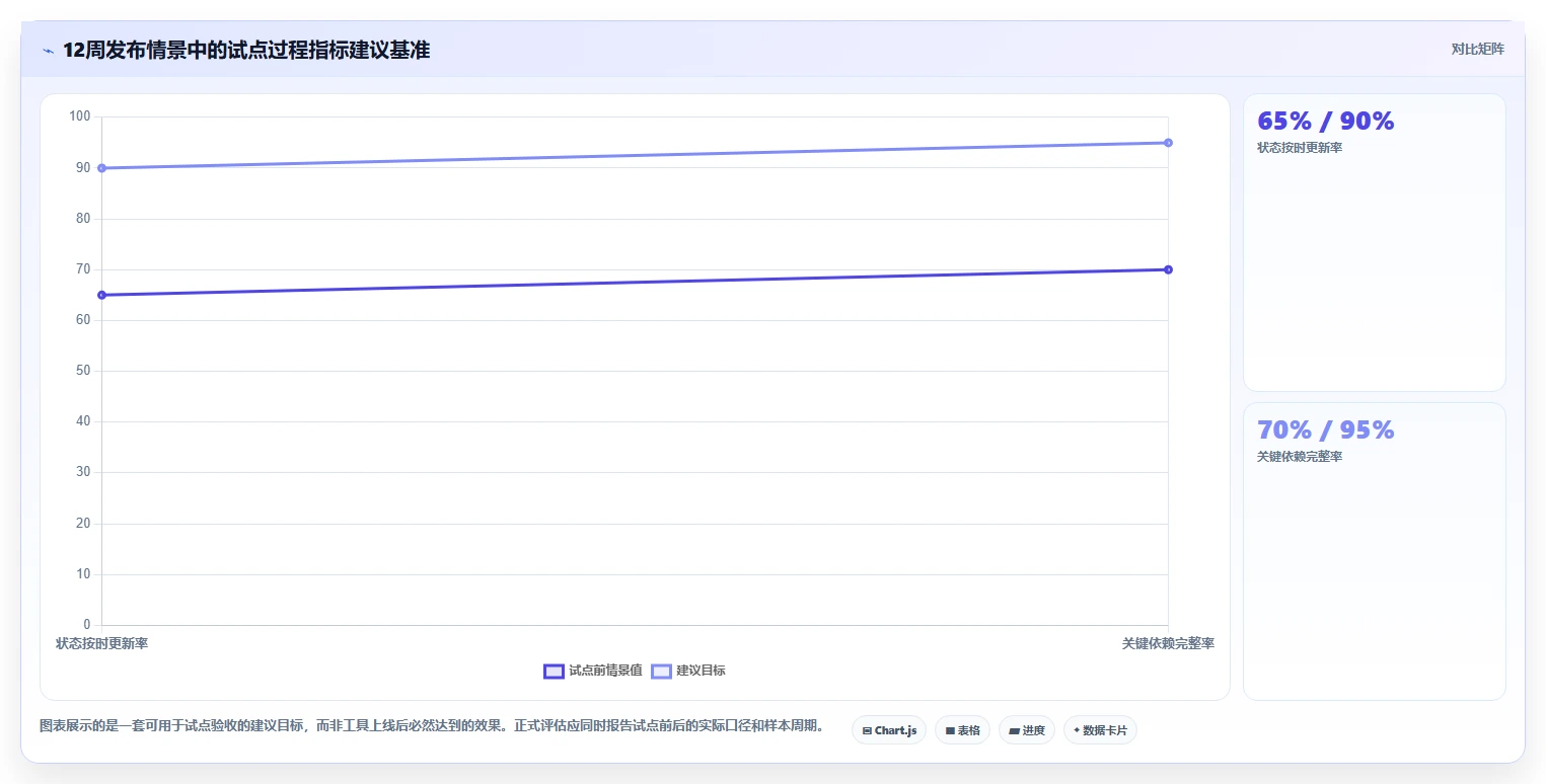 提升团队协作:2026年不可错过的7款任务进度网络图软件工具