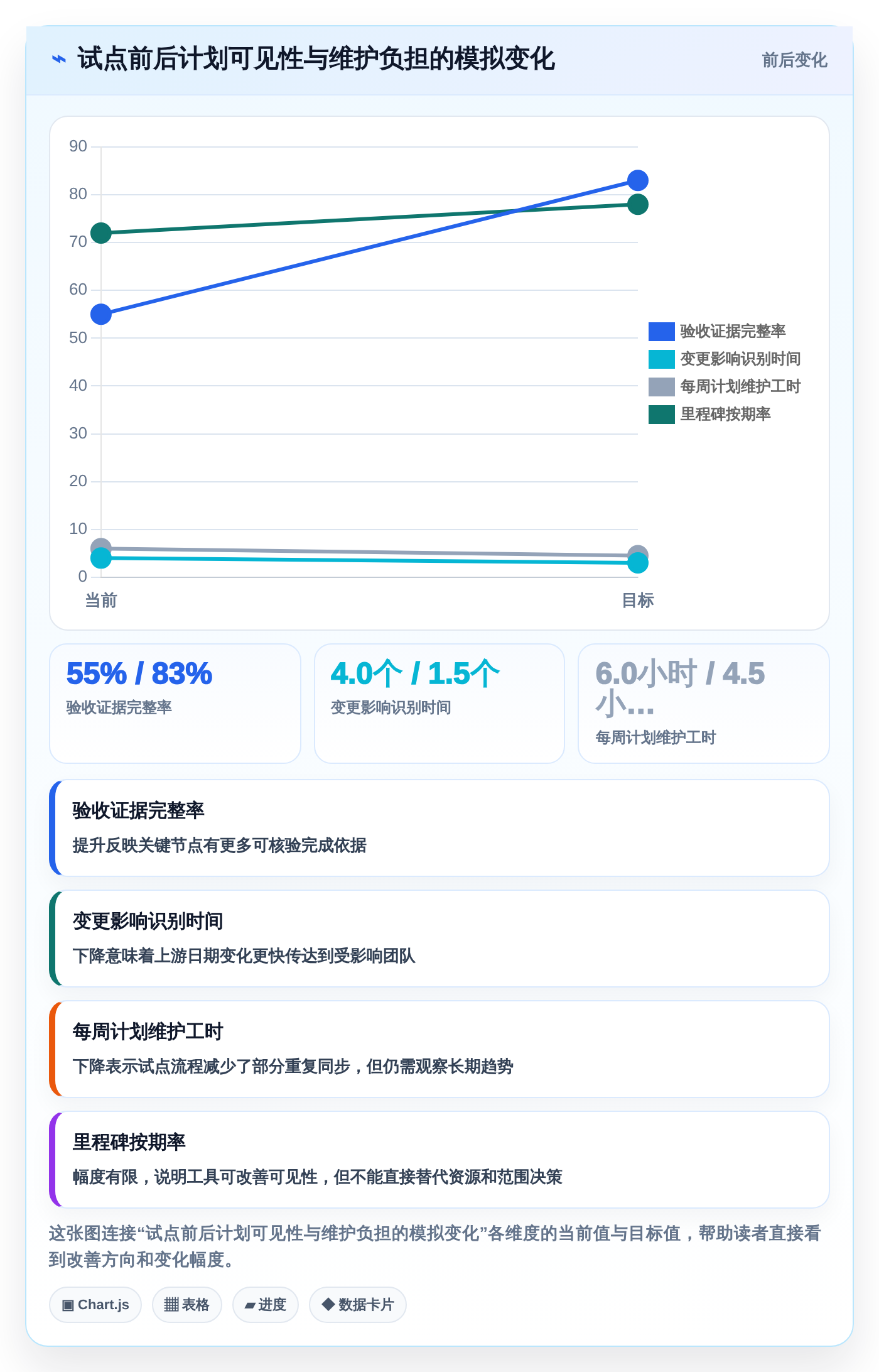 提升研发效率：2026年最受欢迎的6款软件里程碑计划模板工具推荐