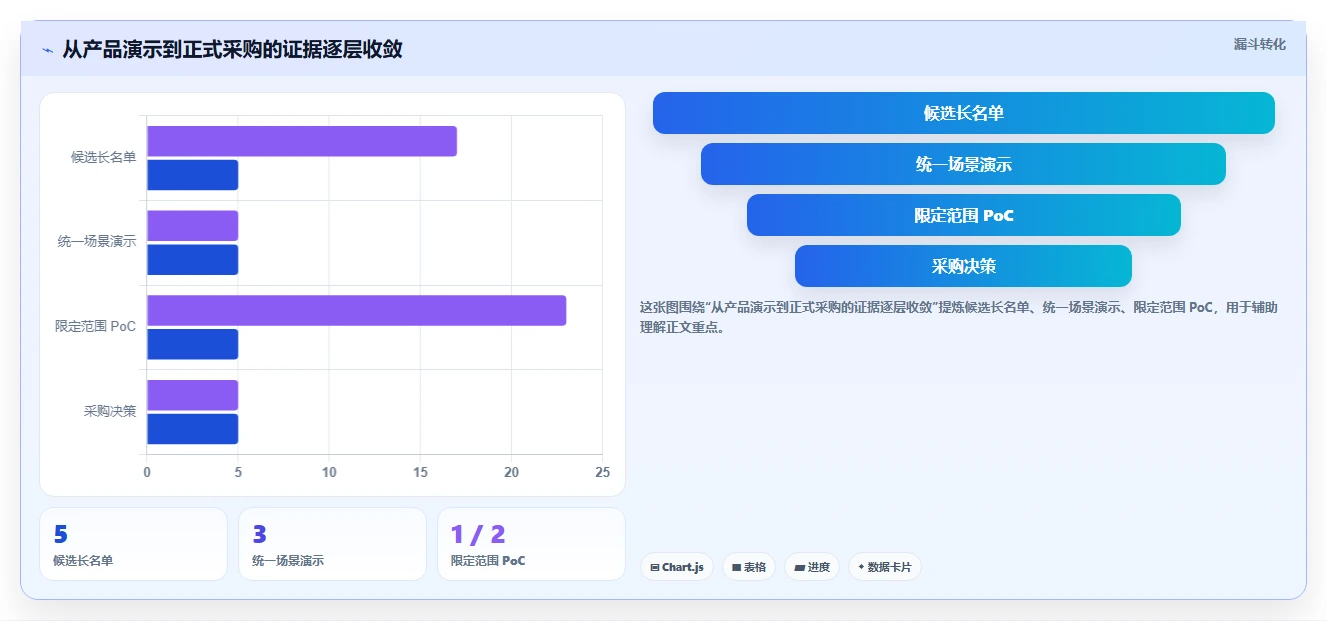2026年半导体行业项目管理软件选型指南:5款主流方案深度对比