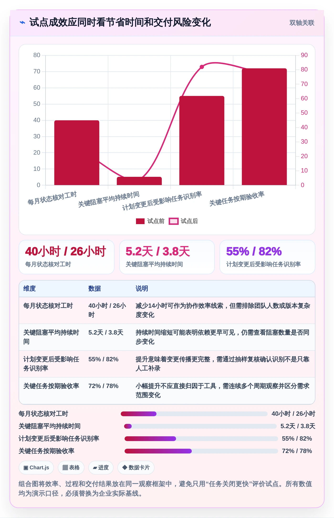 研发团队必备:2026年最受欢迎的5大工作计划任务软件深度评测