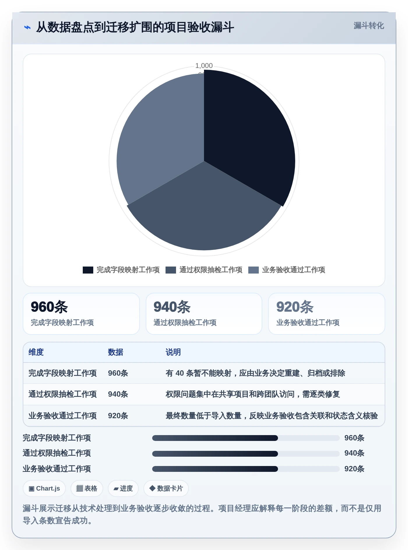 项目经理必读:2026年最值得投资的5大工作计划管理系统软件