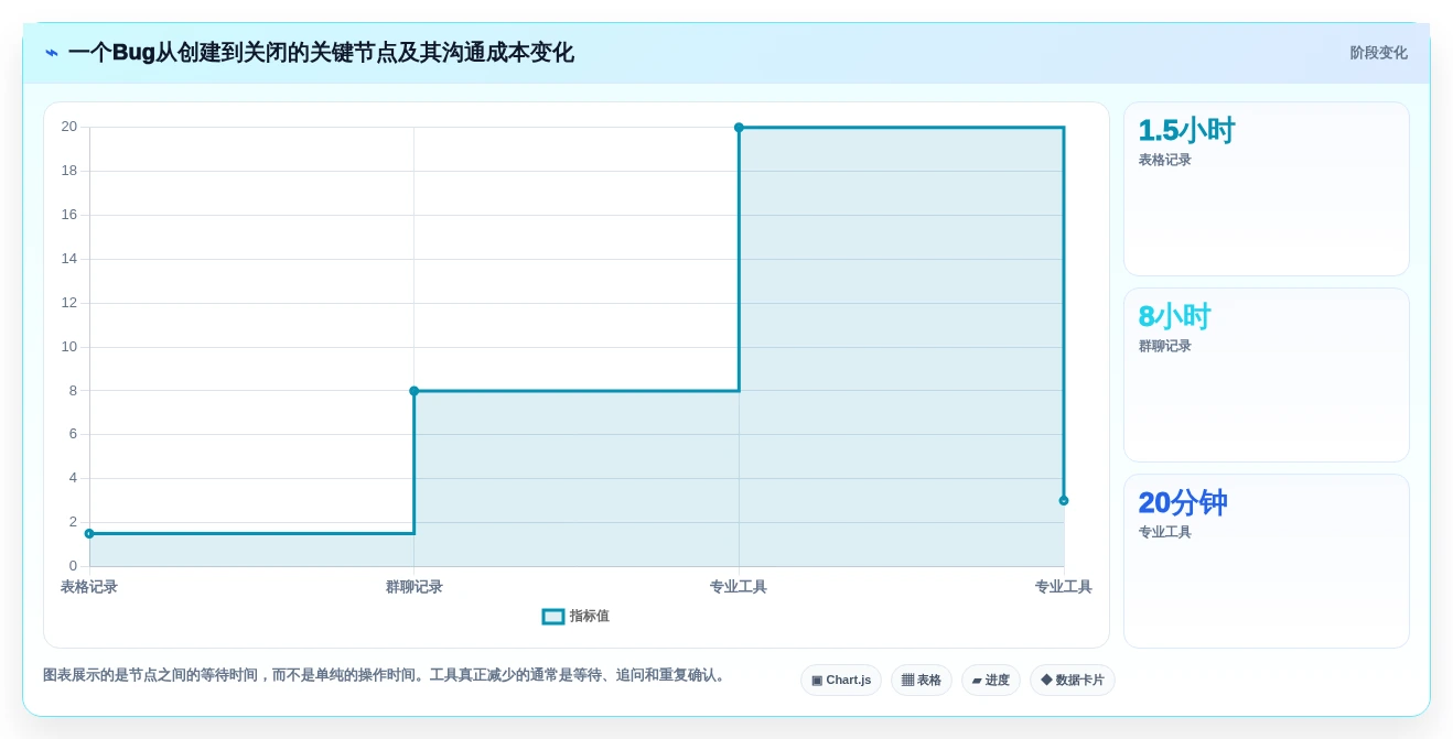 2026年必备:6款顶级轻量级bug管理工具全面对比