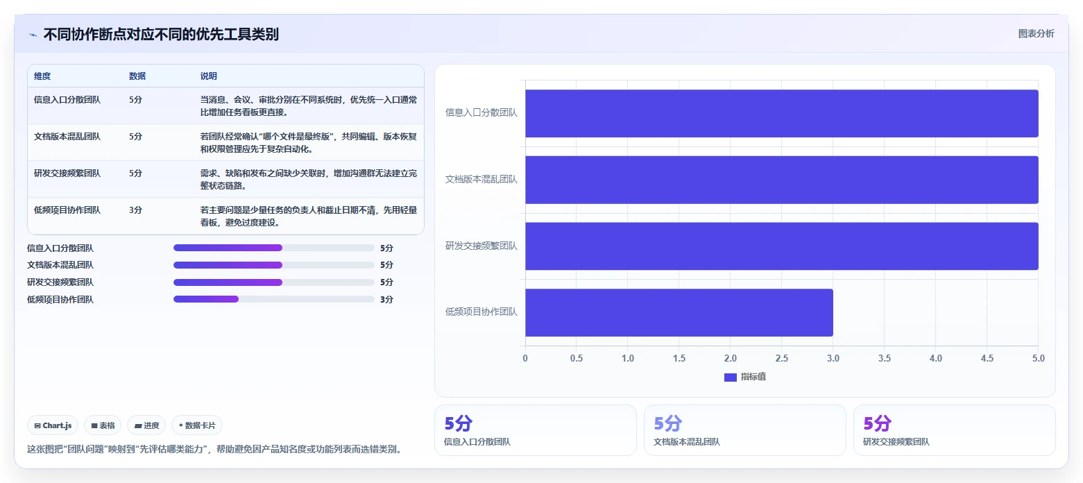 2026年协作软件大盘点：8款提升团队效率的顶级工具