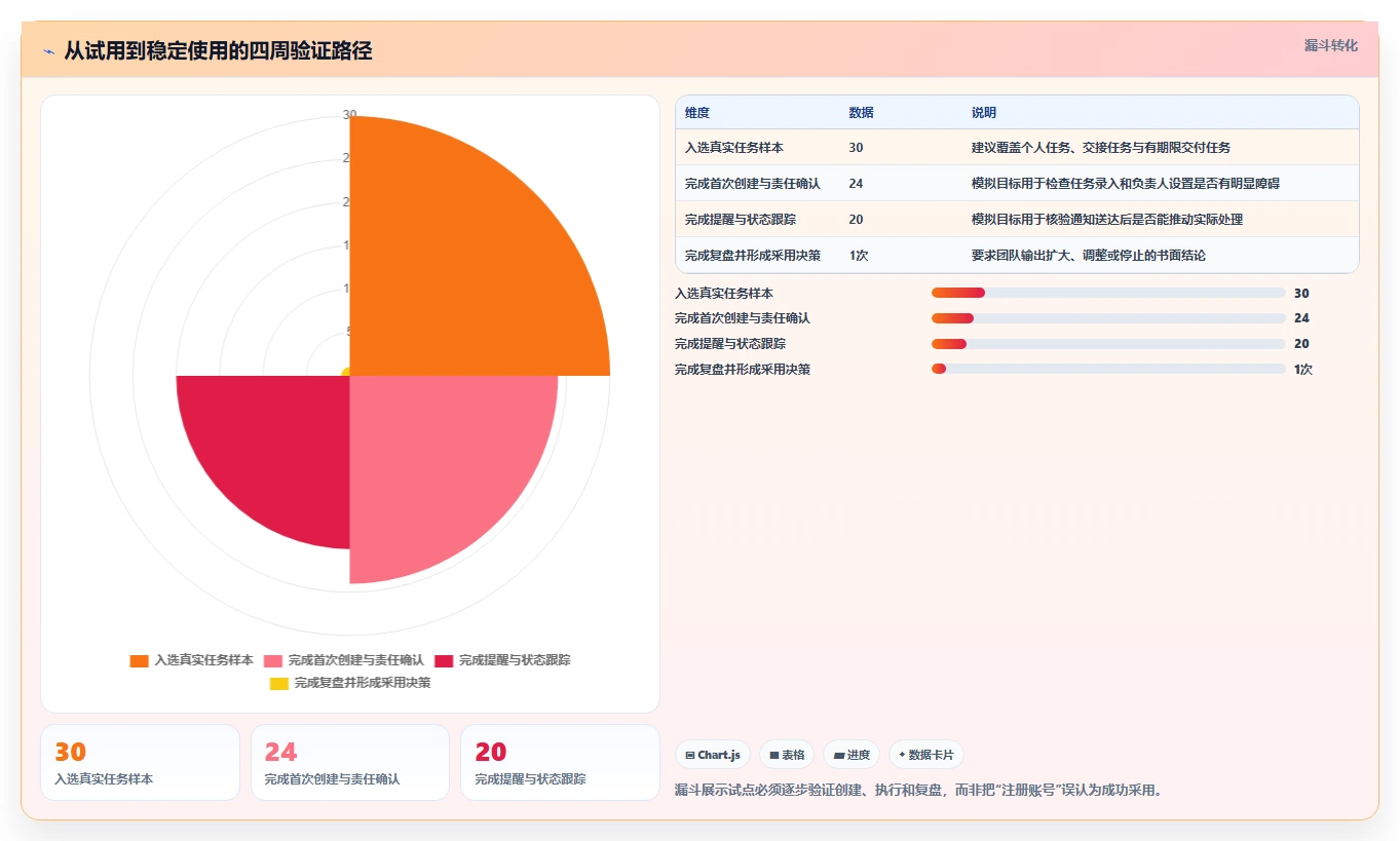 2026年效率之选：6款顶级工作任务提醒工具全面对比