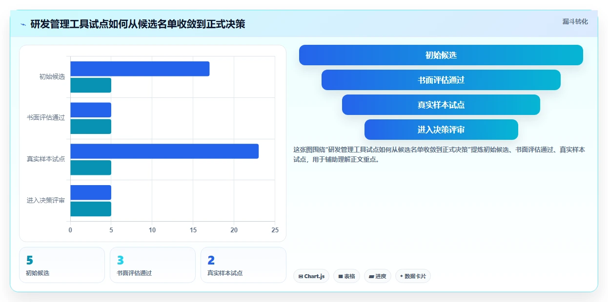 研发效率翻倍!2026年度5大研发管理工具深度对比
