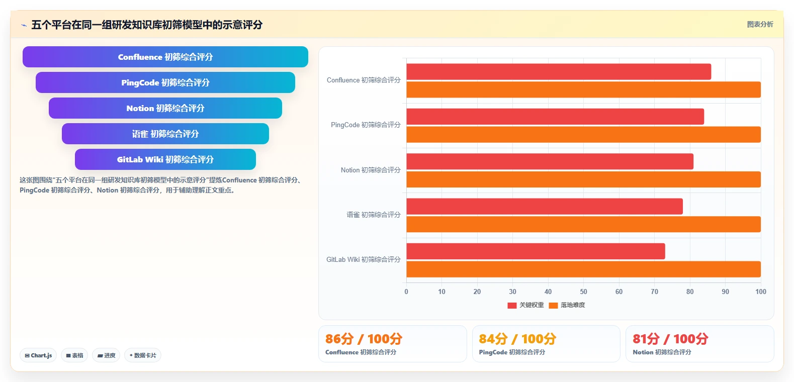 研发团队必备：2026年Top 5 confluence平台选型指南