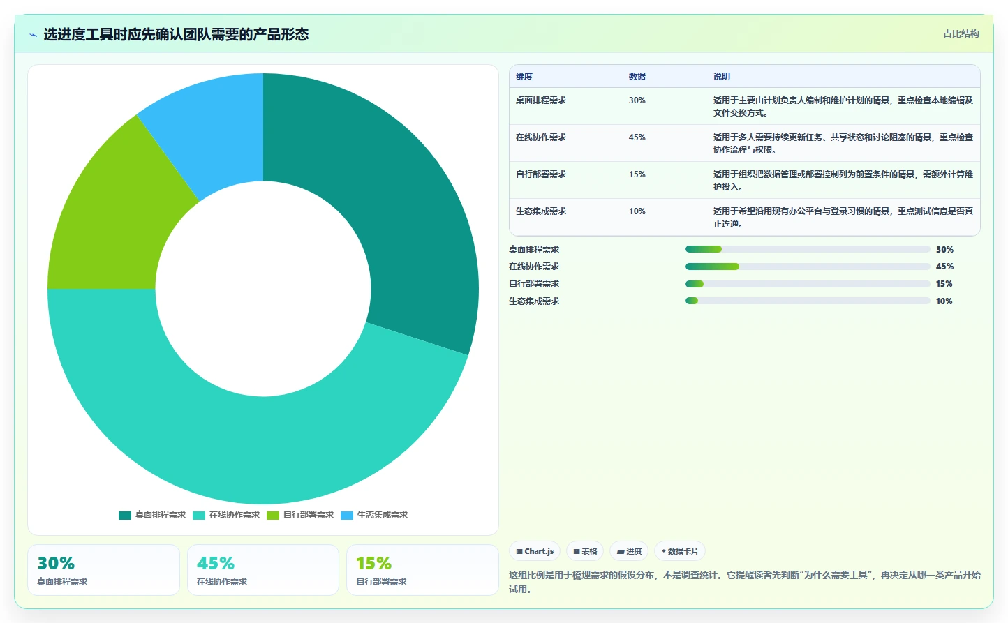 项目管理效率提升指南：2026年最值得尝试的7款怎么下载网络进度计划软件