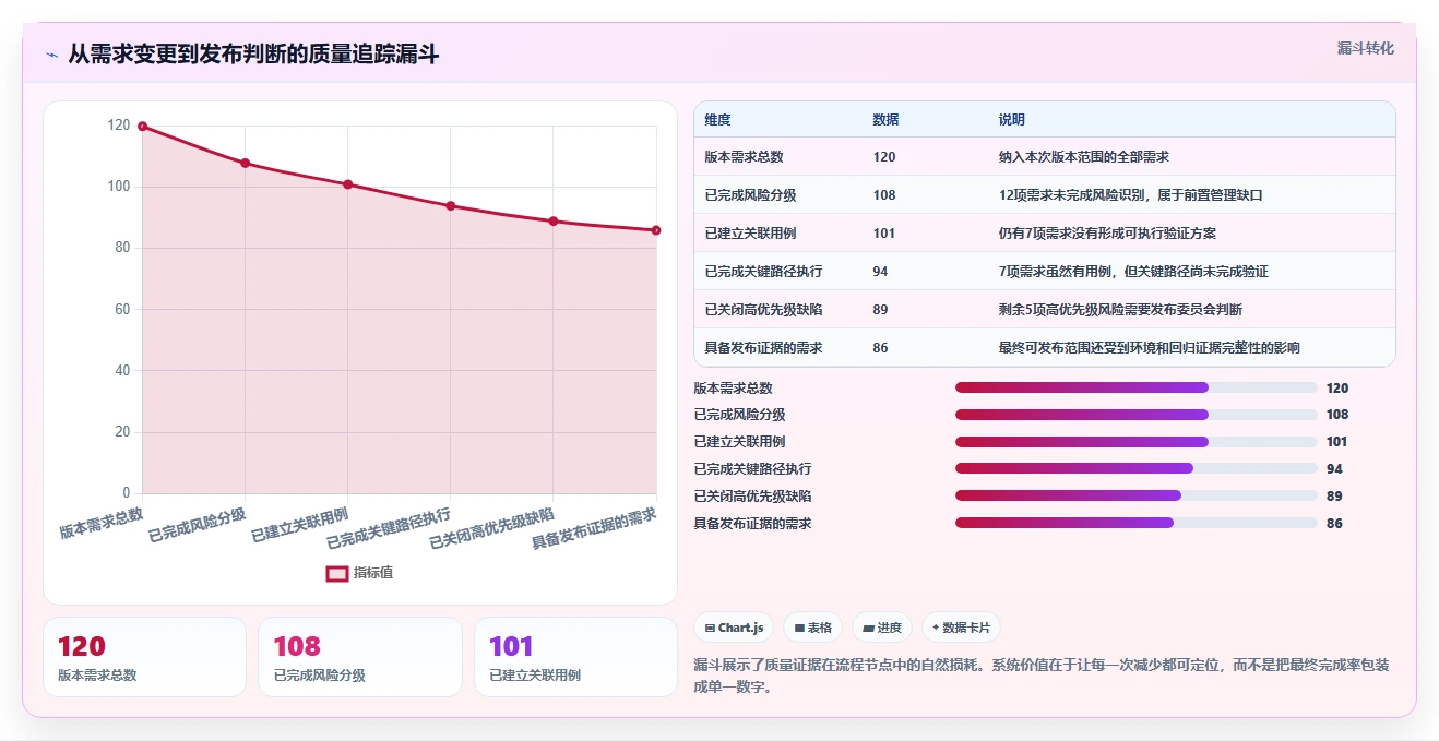 2026年软件测试流程管理系统大盘点：8款顶尖工具助力效率提升