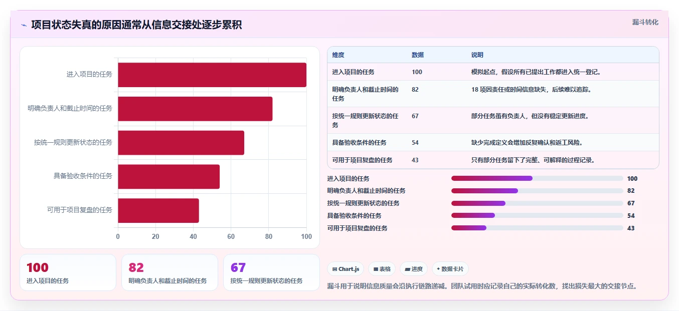 选对工具事半功倍:2026年最值得投资的5大项目管理工具表单推荐
