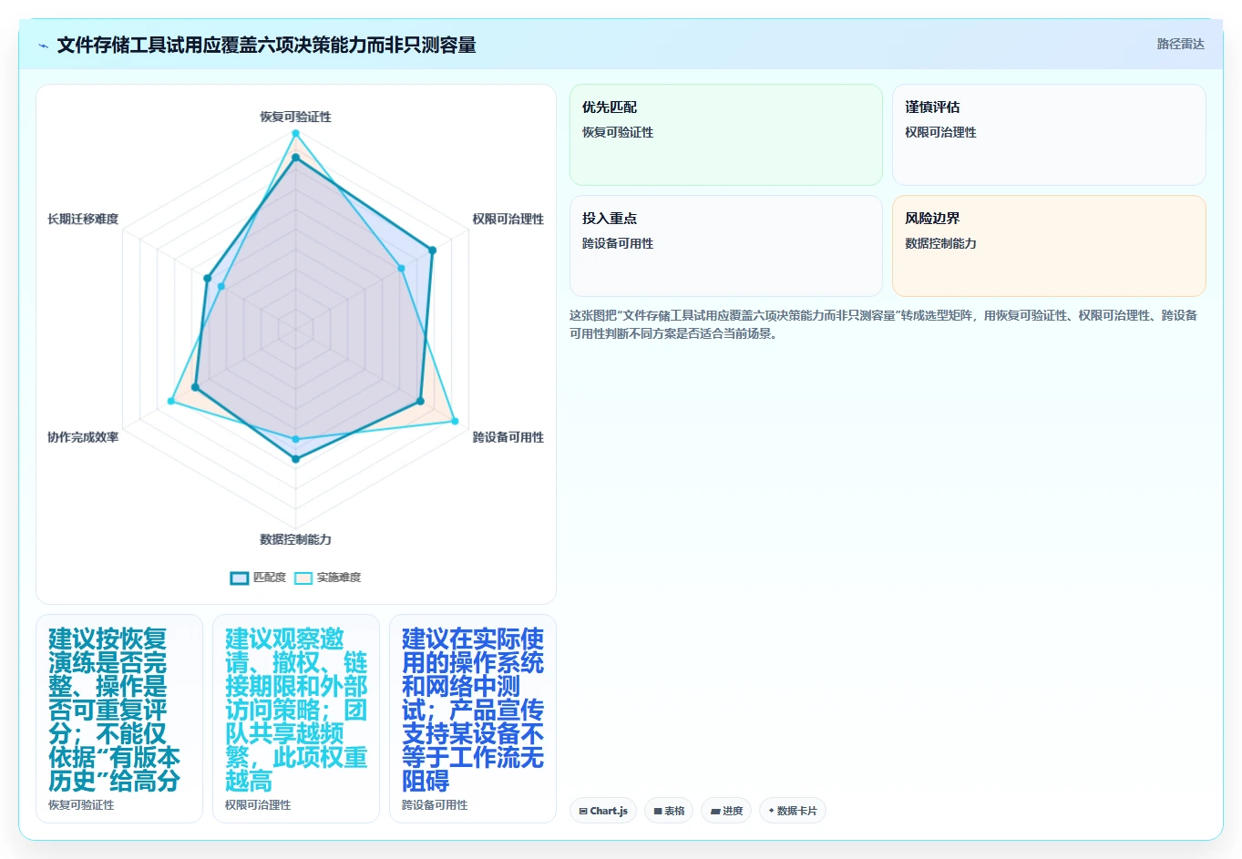 数据安全与便捷并重:2026年值得尝试的7款存放文件软件