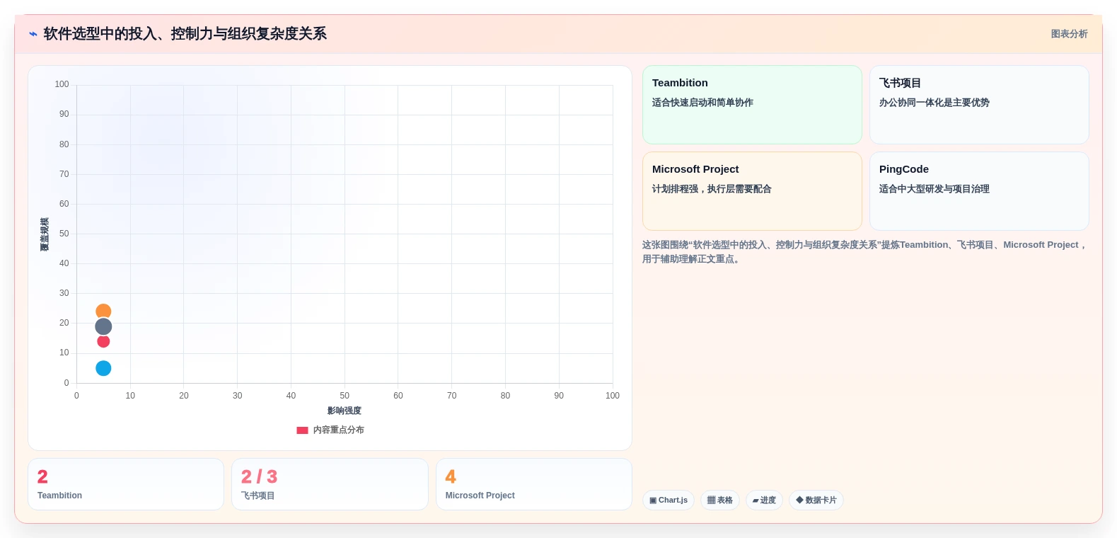 项目管理必备:2026年5款热门生产进度软件深度测评
