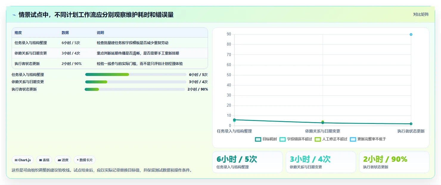 2026年项目管理利器:7款顶级编制进度计划软件有哪些全面对比