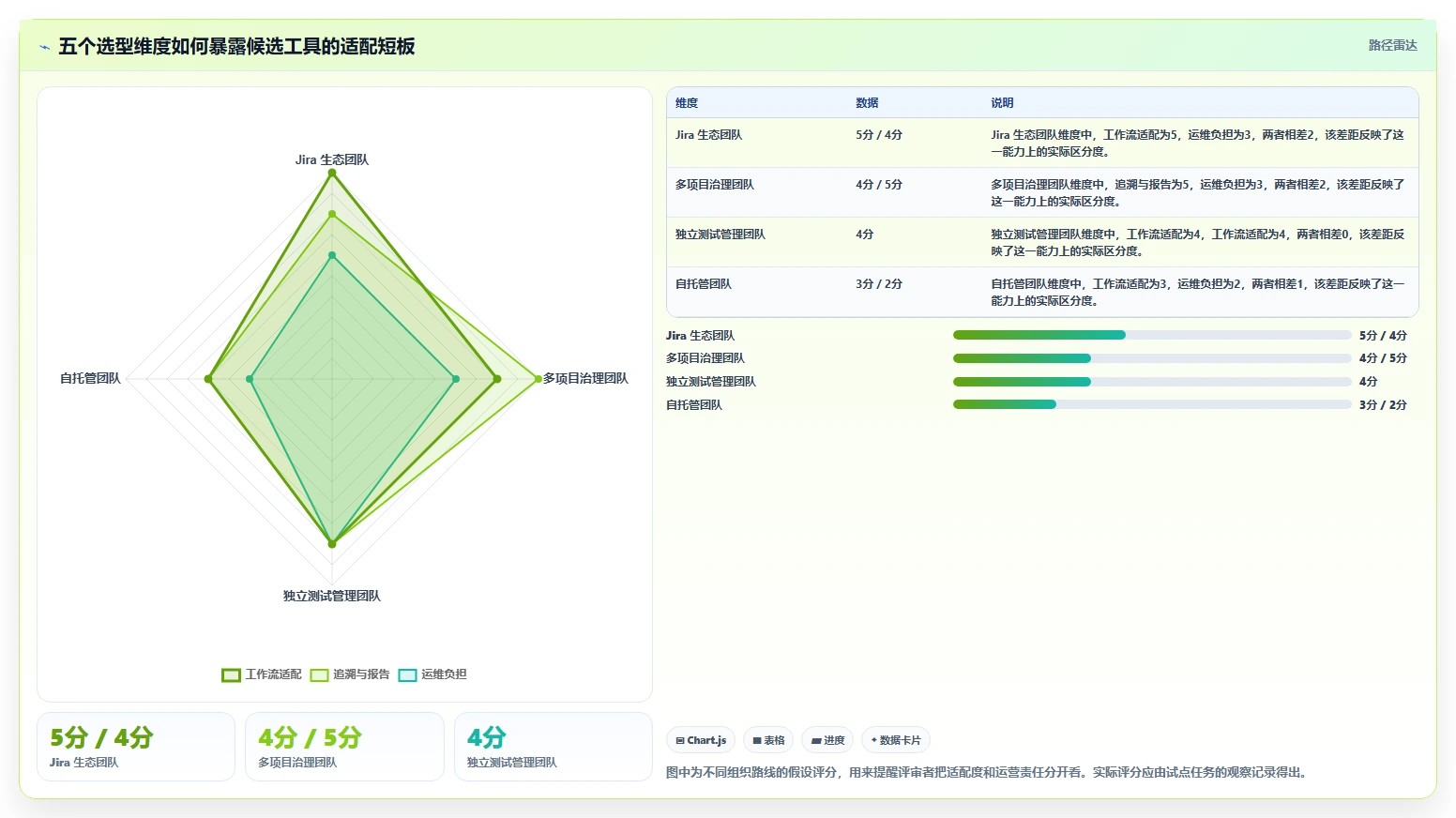 选对软件测试用例工具事半功倍：2026年5大工具对比指南