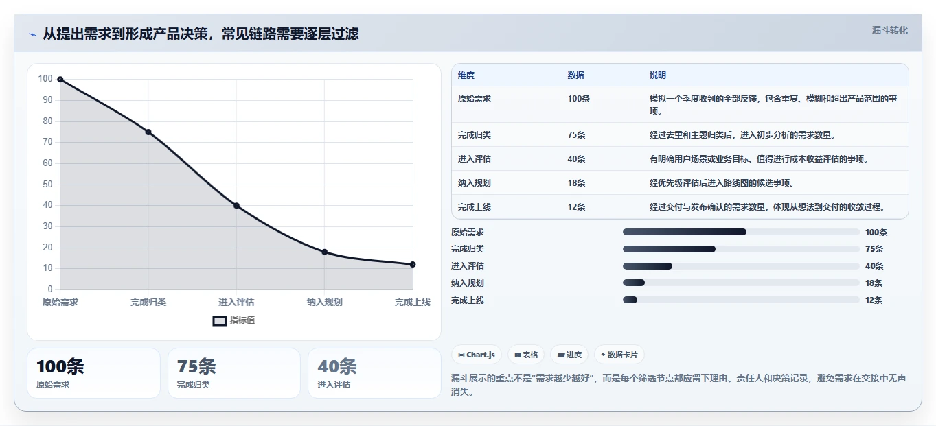 2026年能打通全流程的产品管理系统有哪些：深度测评与选型指南
