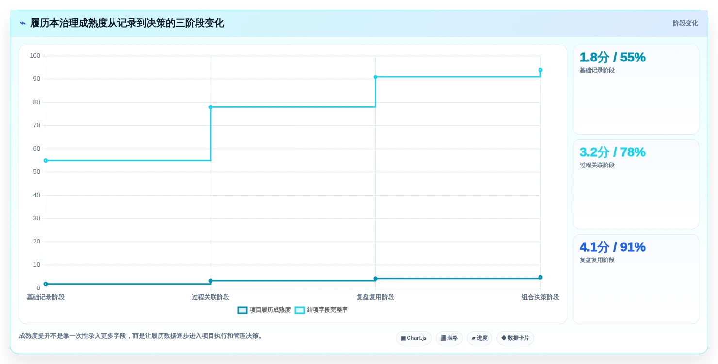 项目经理必读:2026年最值得投资的5款履历本管理系统