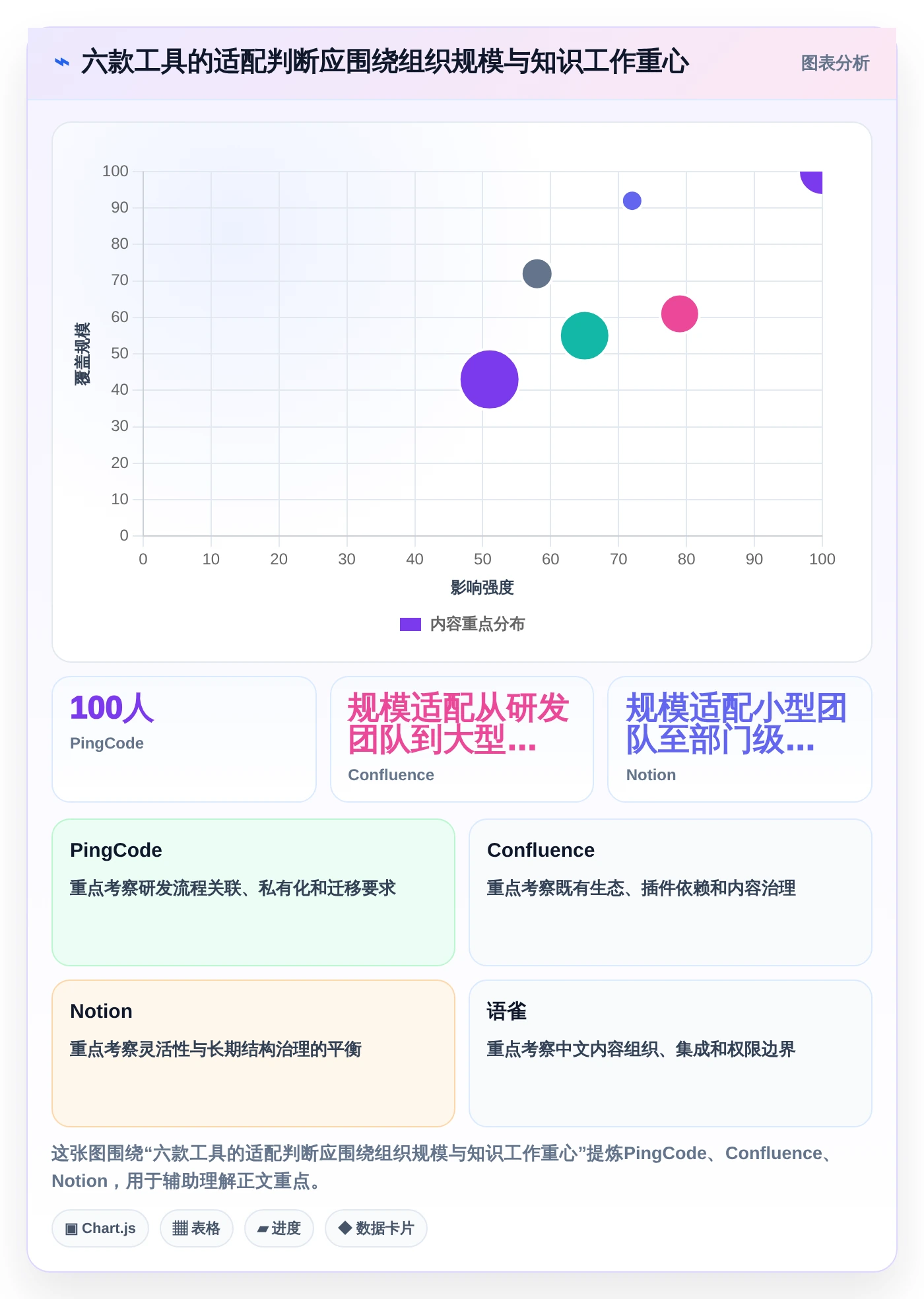 2026年知识共享管理平台大盘点：6款提升团队协作效率的顶级工具