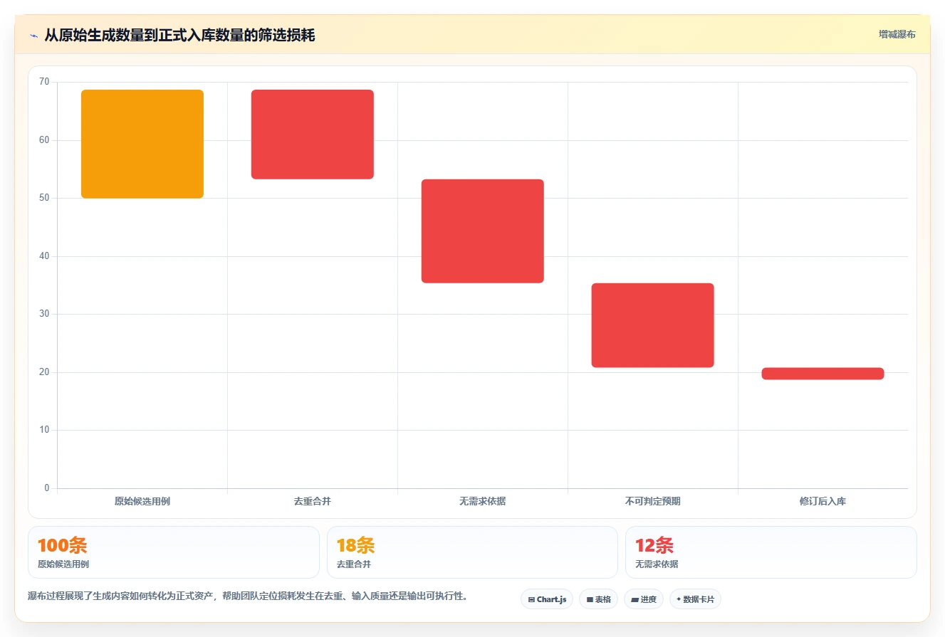 2026年效率翻倍:6款顶级自动生成测试用例的工具大盘点