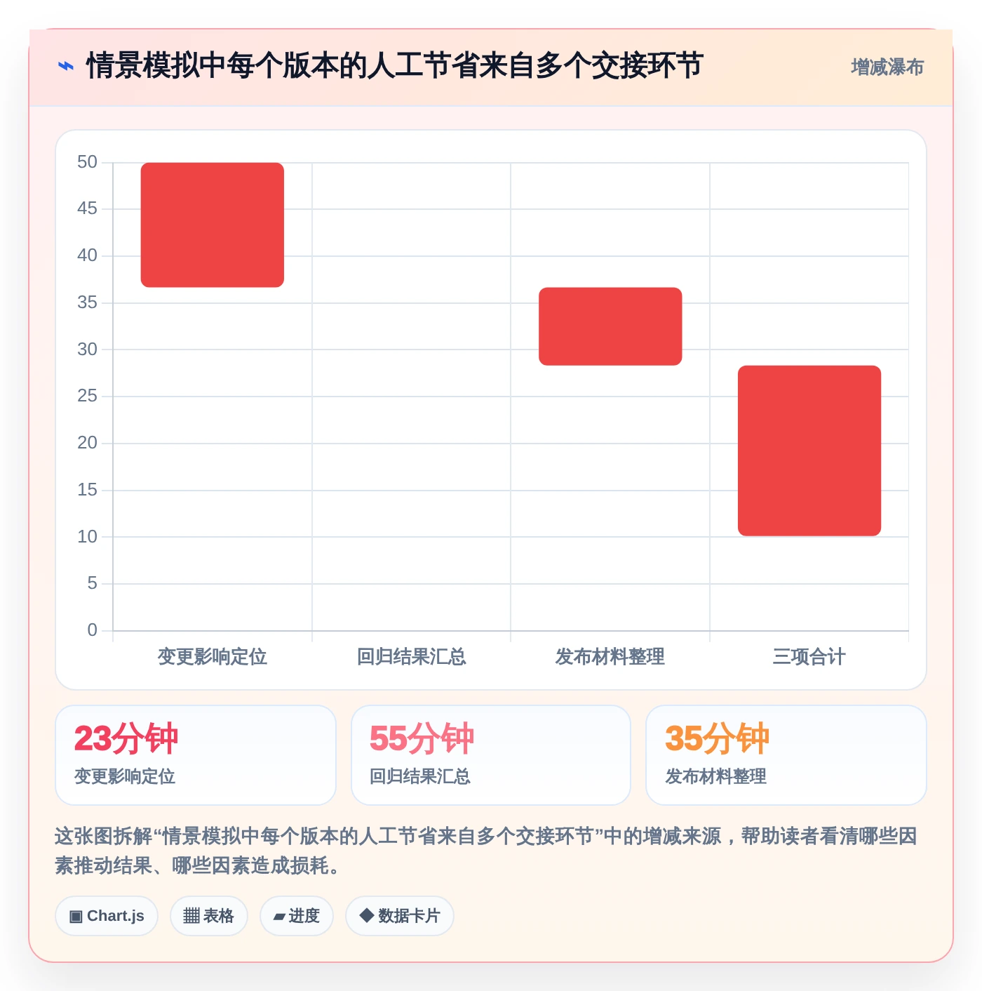 提升测试效率！2026年度5款最佳用户登记软件测试用例设计工具推荐