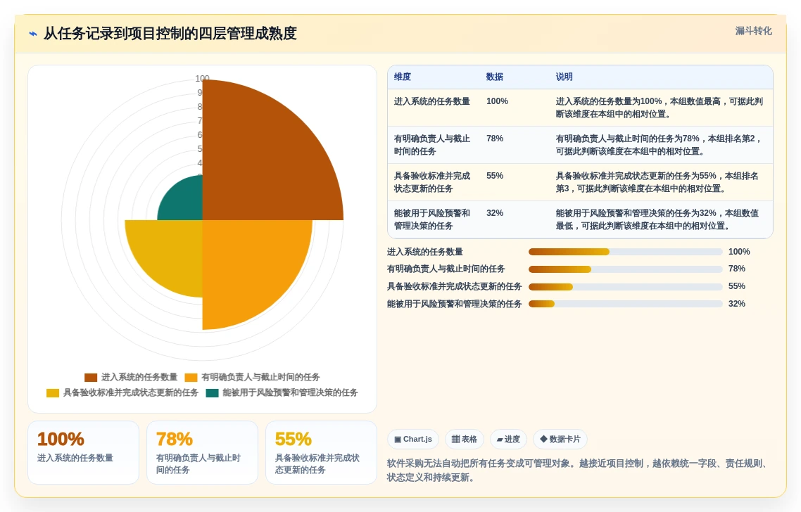 2026年项目管理必备:有哪些好用的项目管理软件?7款顶级工具深度对比