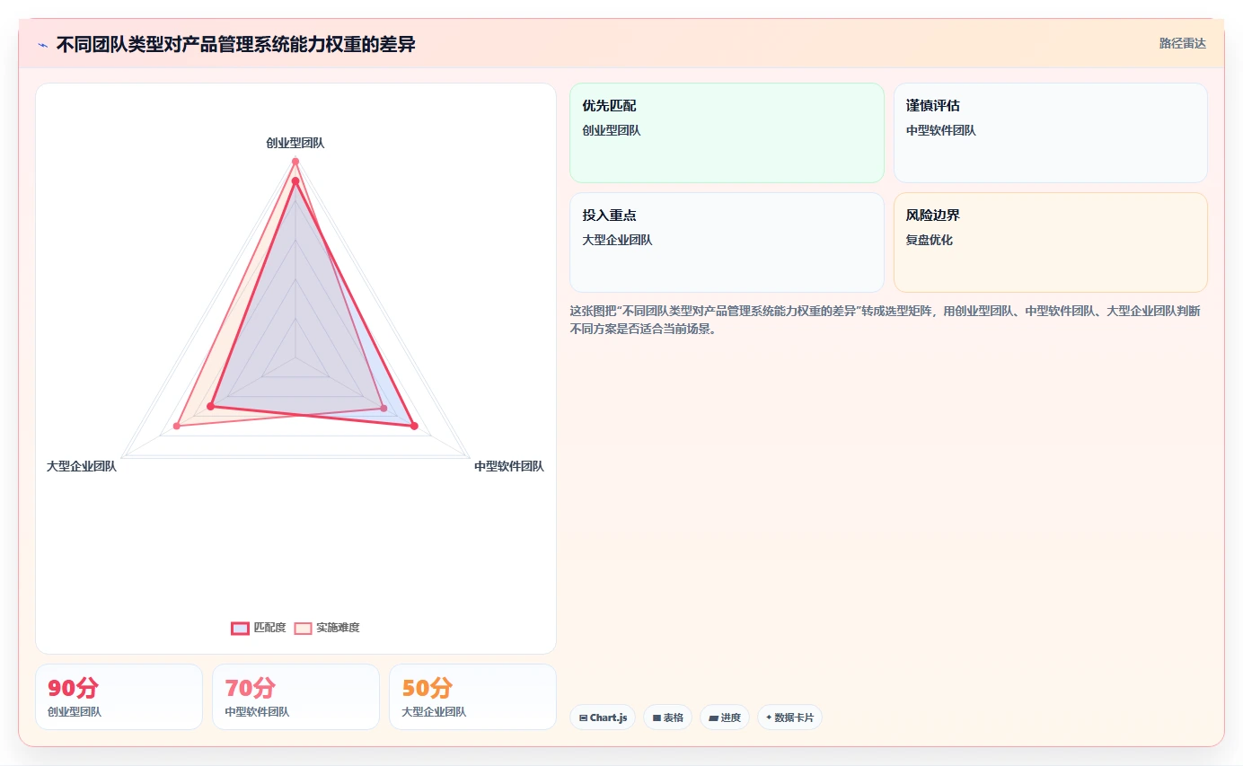 2026十大产品管理系统排名解析，提供选型对比与落地指南