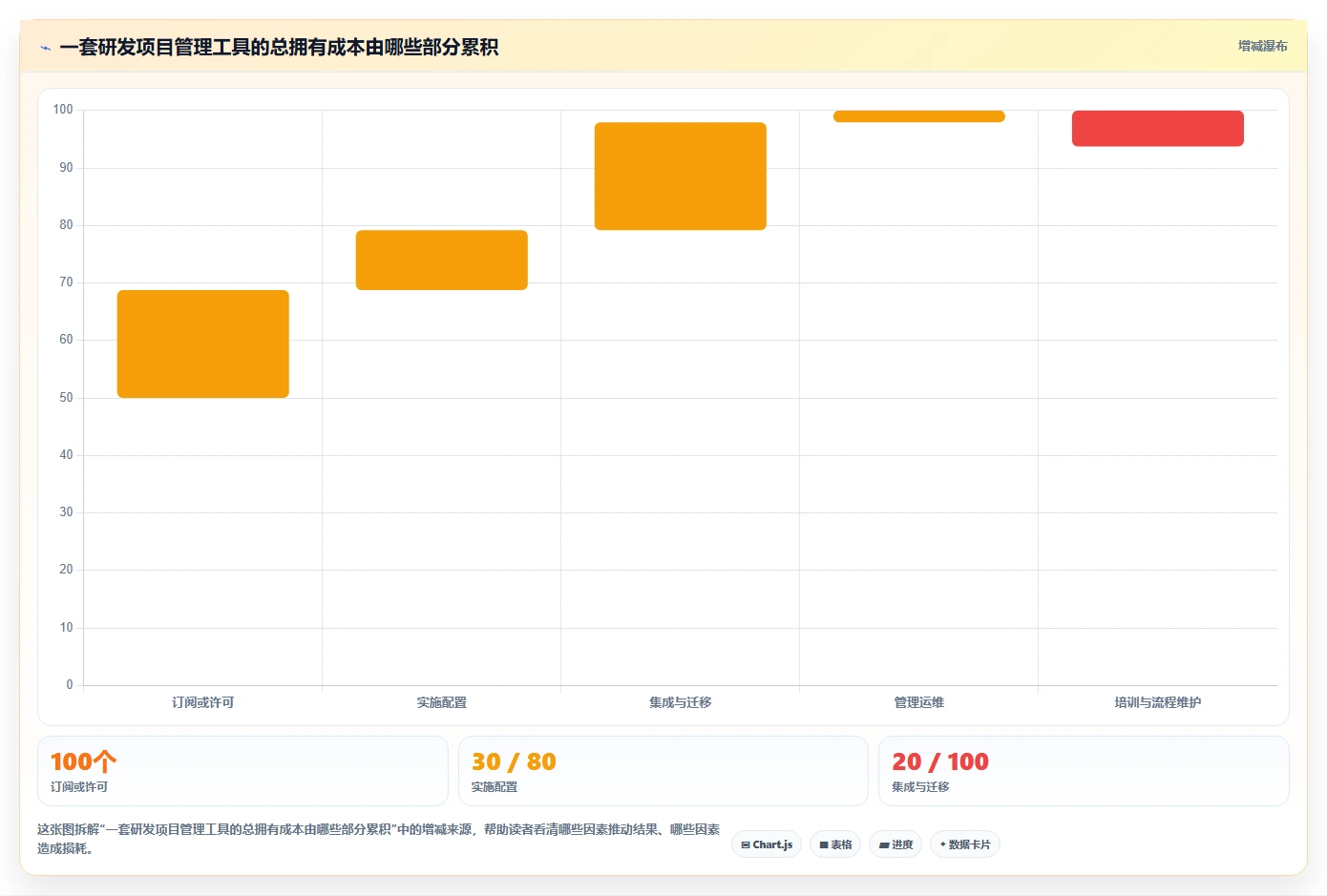 2026年效率之选：6款顶级欢迎使用it开发资源管理项目系统工具全面对比