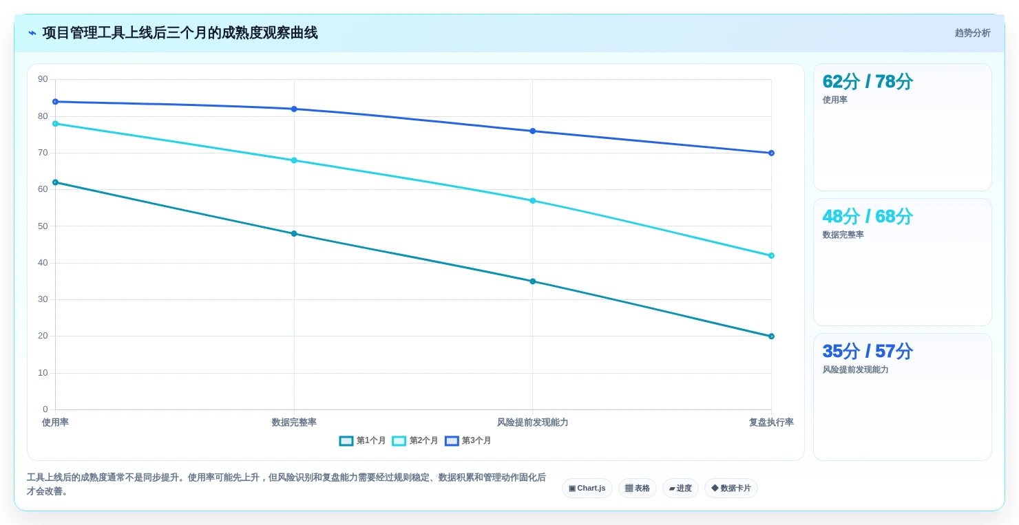 项目经理看过来!2026年最值得关注的5款项目管理工具对比
