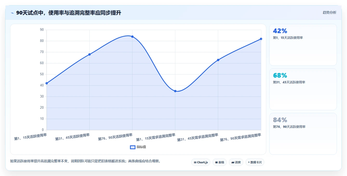 选对工具事半功倍:2026年硬件开发管理工具选型指南