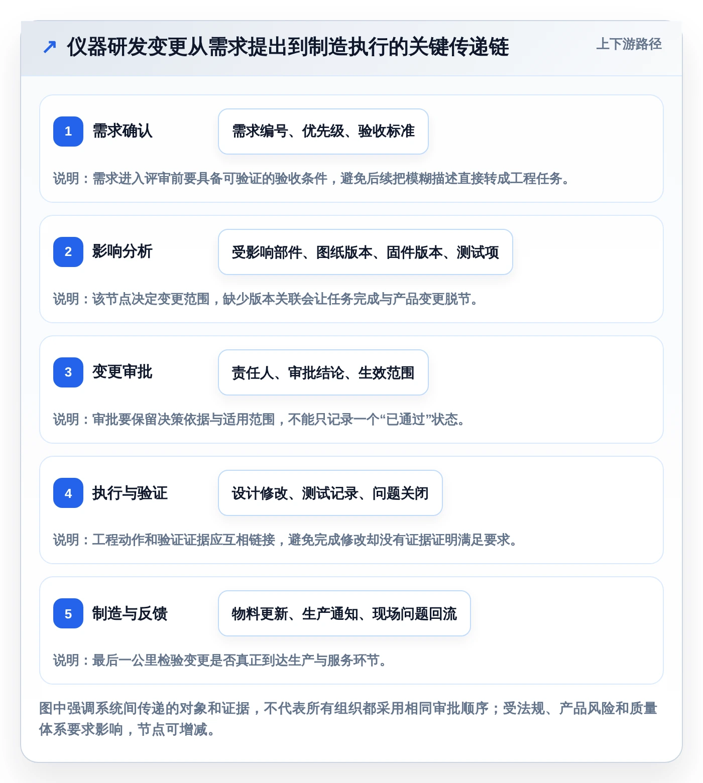 2026年研发管理必备:6款梅特勒plm项目管理系统工具全面对比