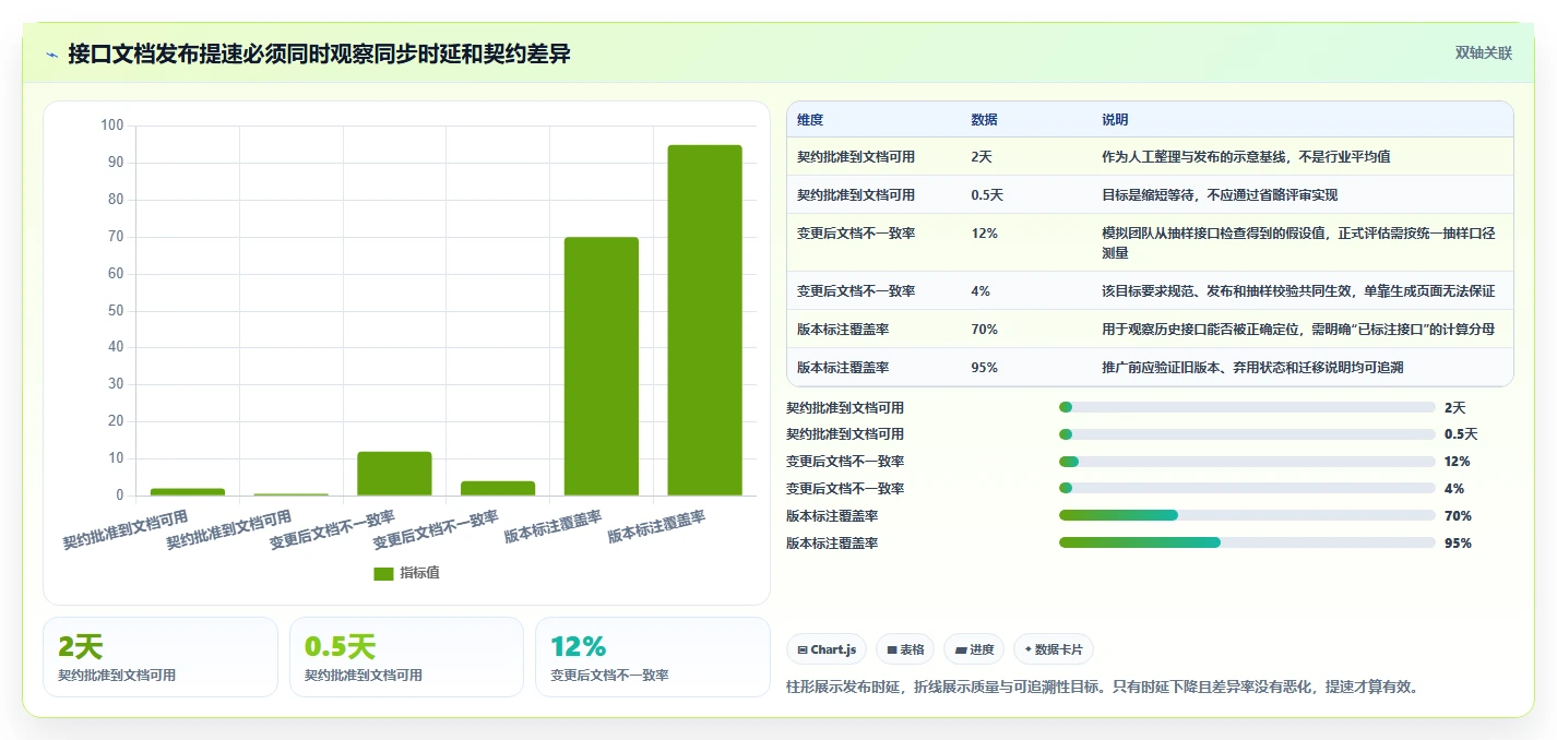 API文档管理升级：2026年7款好用的接口文档编写工具选型指南