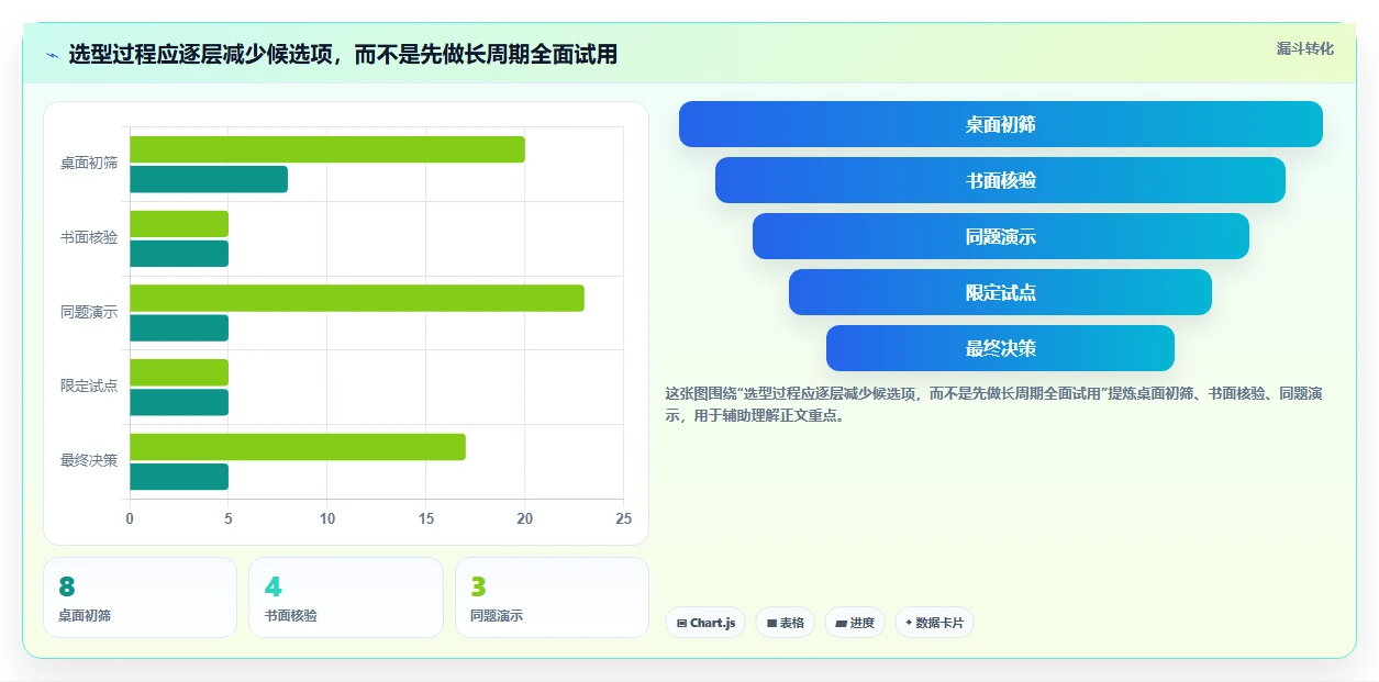 2026年必备：8款顶级可视化软件开发工具全面对比