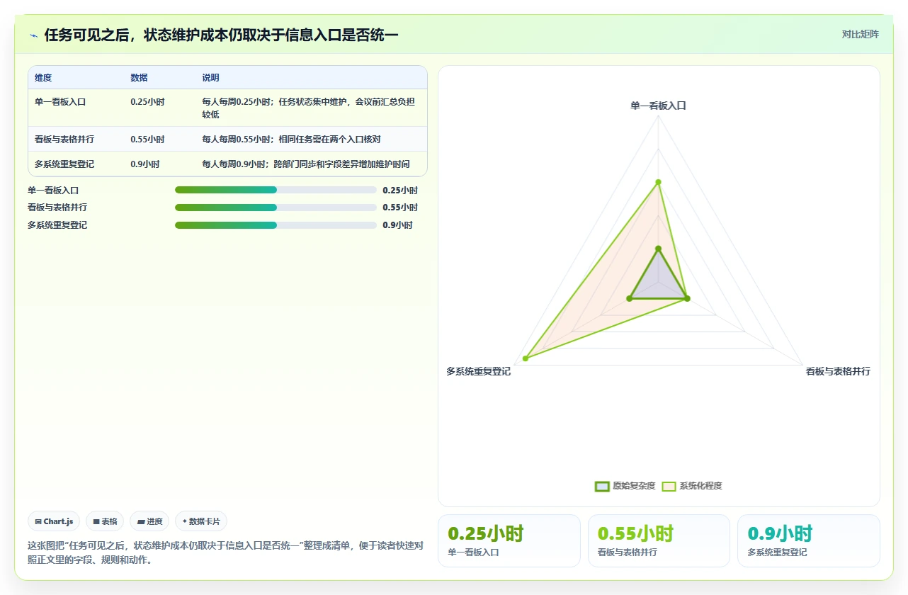 从新手到专家：2026年工作看板软件选型完全指南