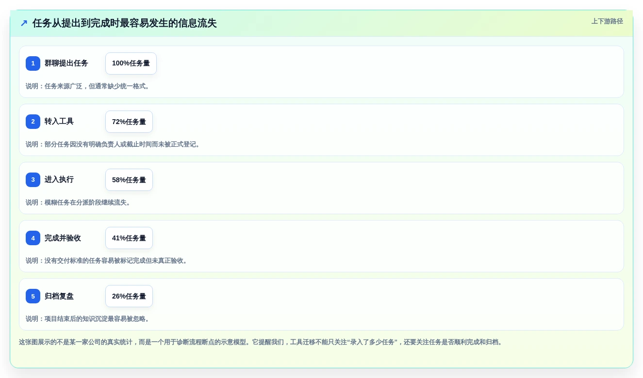 2026年效率革命:6大制定任务工具全面对比