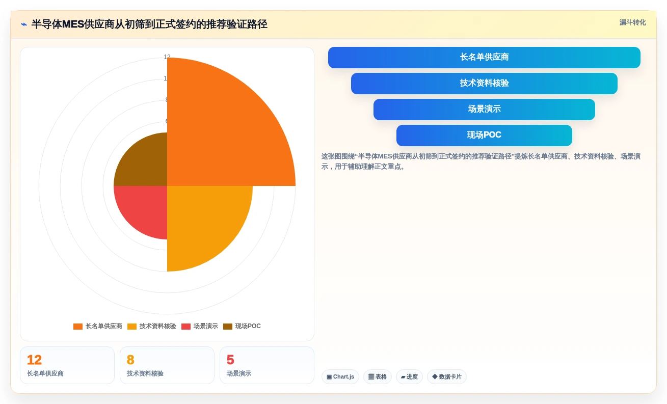 2026年半导体MES厂商排名与选型指南：五大核心厂商技术解析