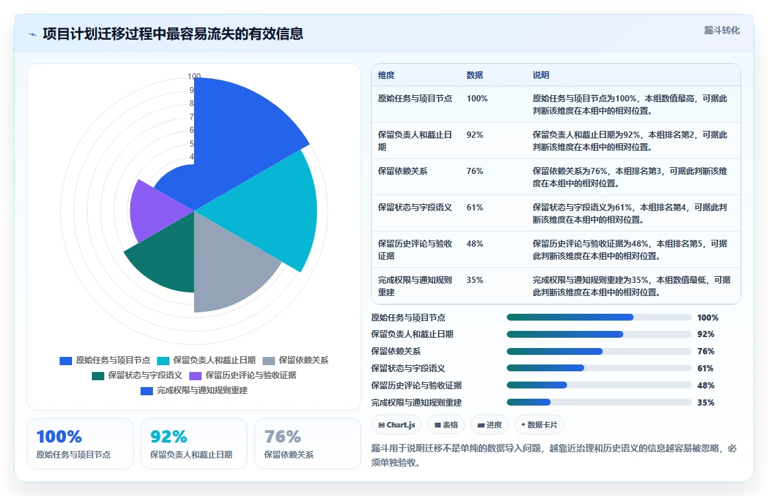 打造高效团队：2026年项目经理必备的7款项目计划在线日历工具推荐